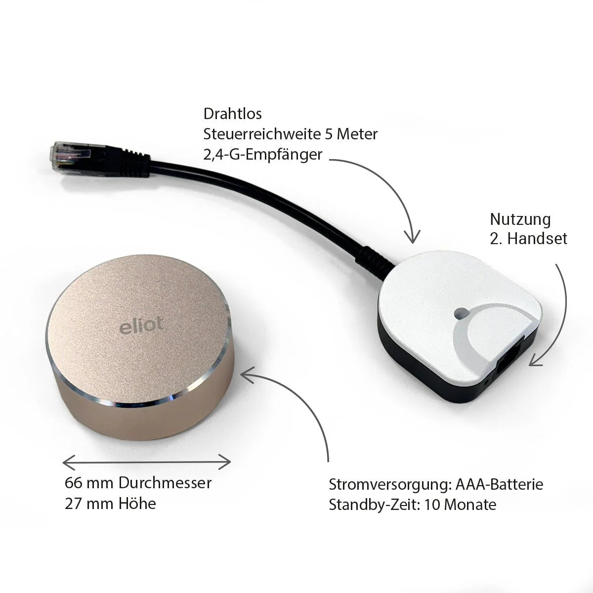 The Rotarycontroller is a round silver device with a small white receiver (black cable), featuring 5m wireless range, 10-month battery life, rotary control, second-handset compatibility, and German-labeled dimensions.